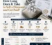 Quanto tempo occorre per vendere un diamante e ricevere il pagamento?