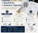 Valore di rivendita di un diamante vs prezzo al dettaglio vs valutazione assicurativa